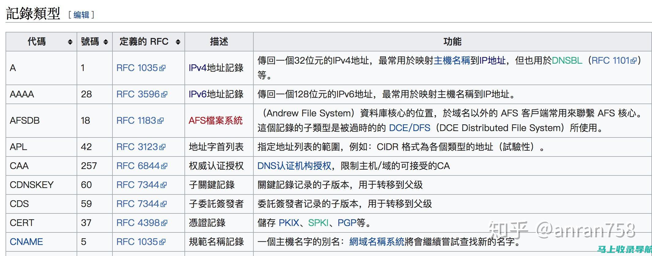 初入网络站长领域，你需要了解哪些关键知识点？